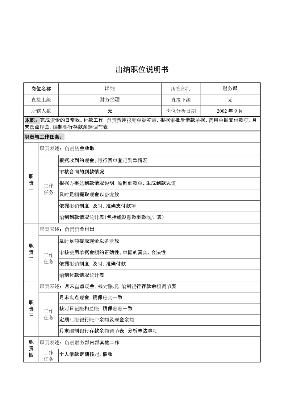 《新编》某贸易公司部门职位说明书汇编8_第1页