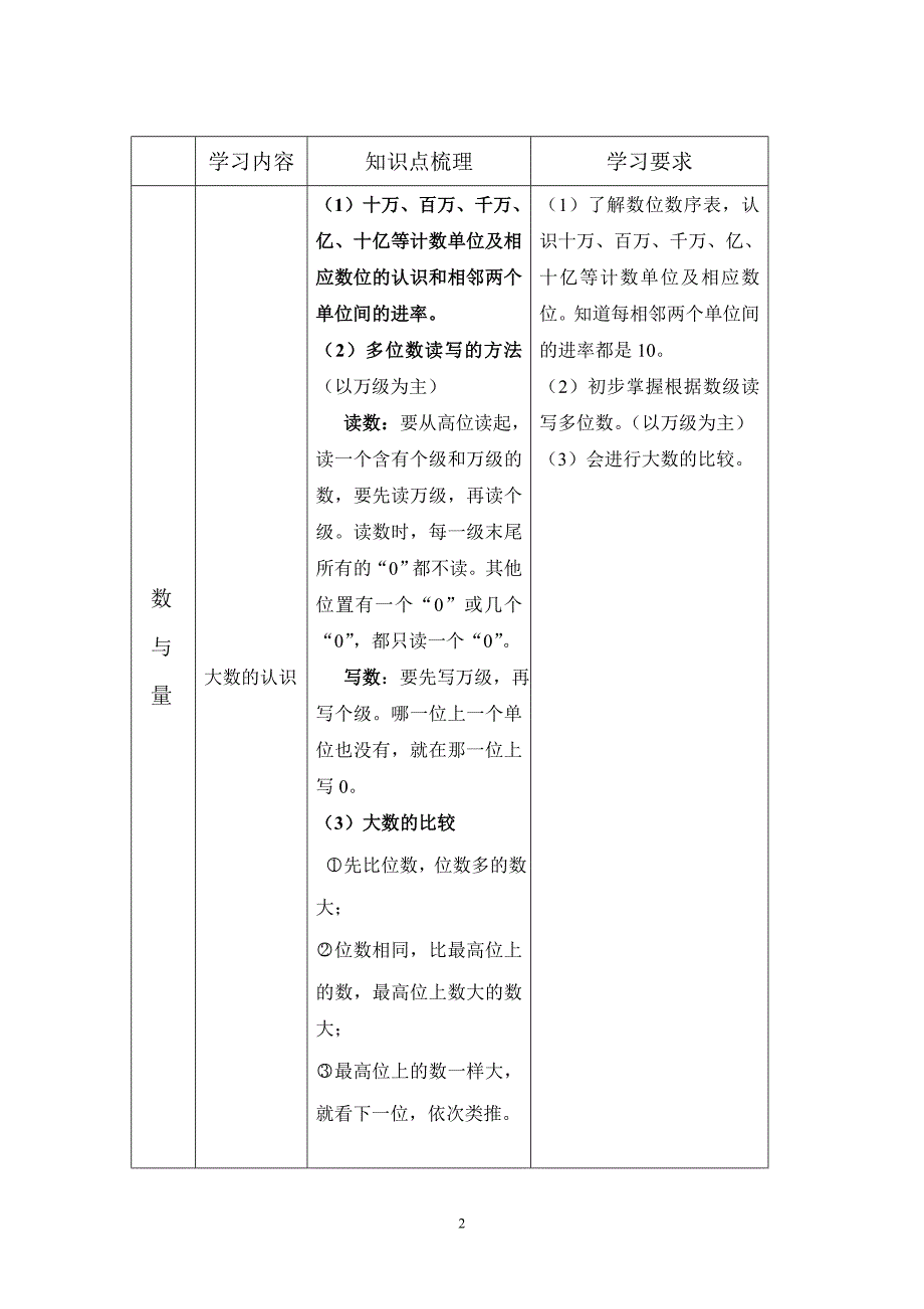 沪教版 长宁区 四年级数学第一学期第二单元作业指导建议.doc_第2页