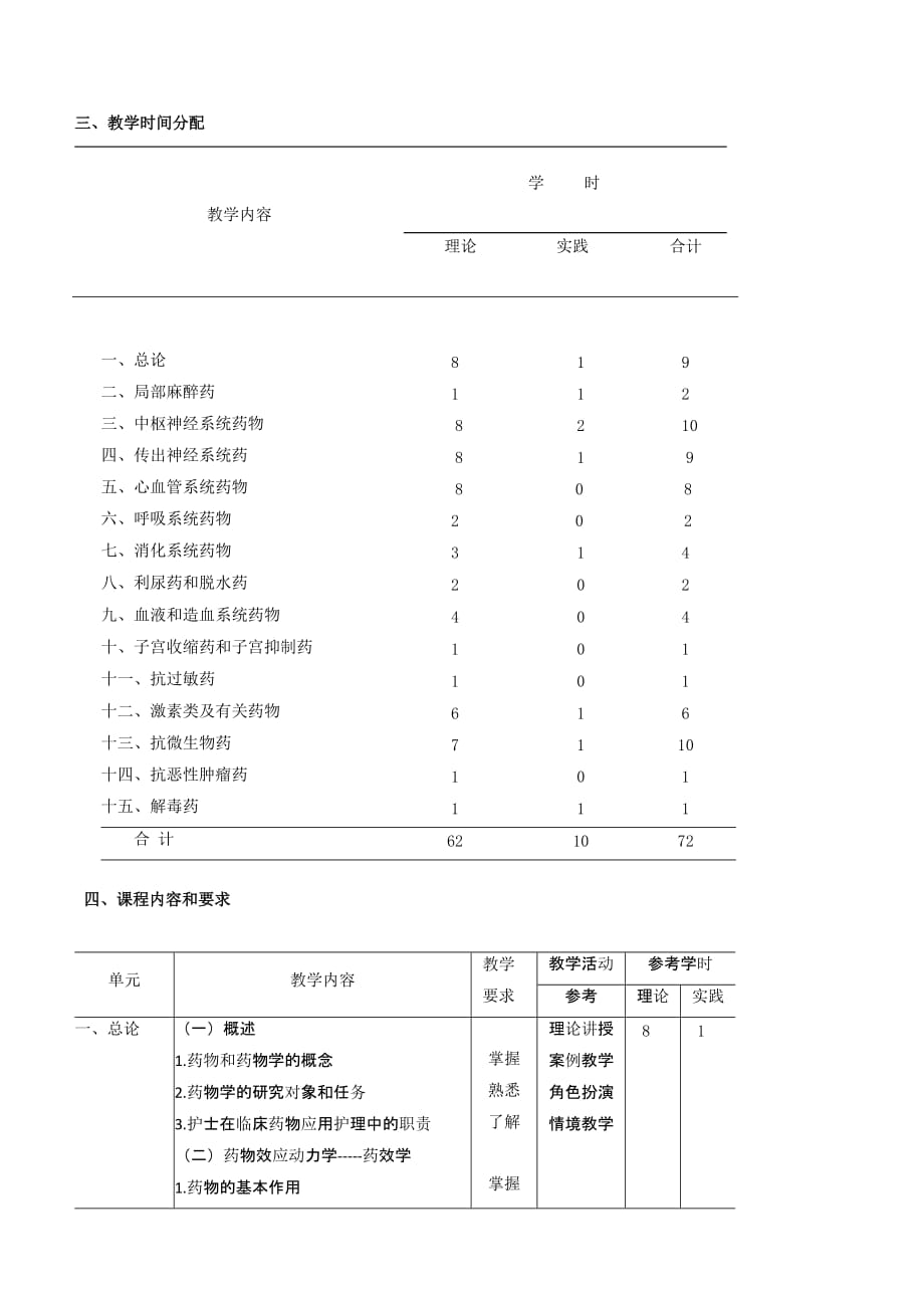 《药物学基础》教学大纲.doc_第2页