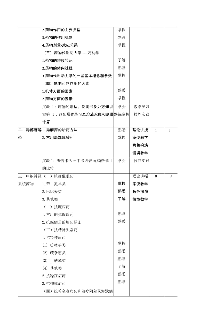 《药物学基础》教学大纲.doc_第3页