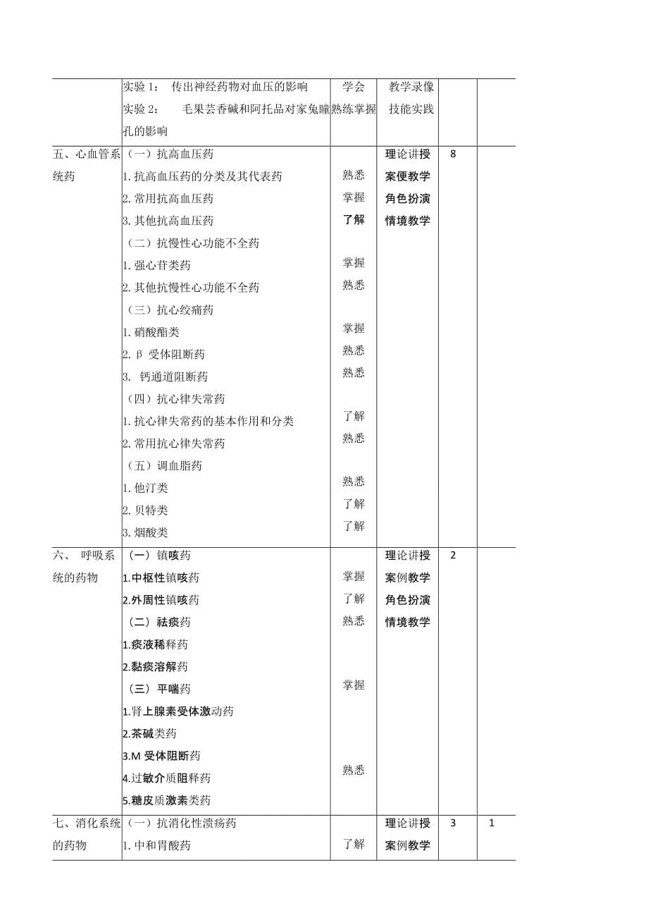 《药物学基础》教学大纲.doc_第5页