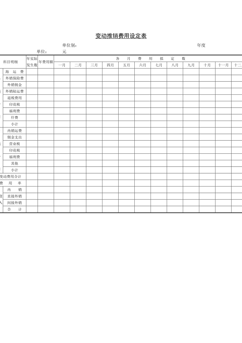 《新编》销售部费用预算表格汇总1_第1页