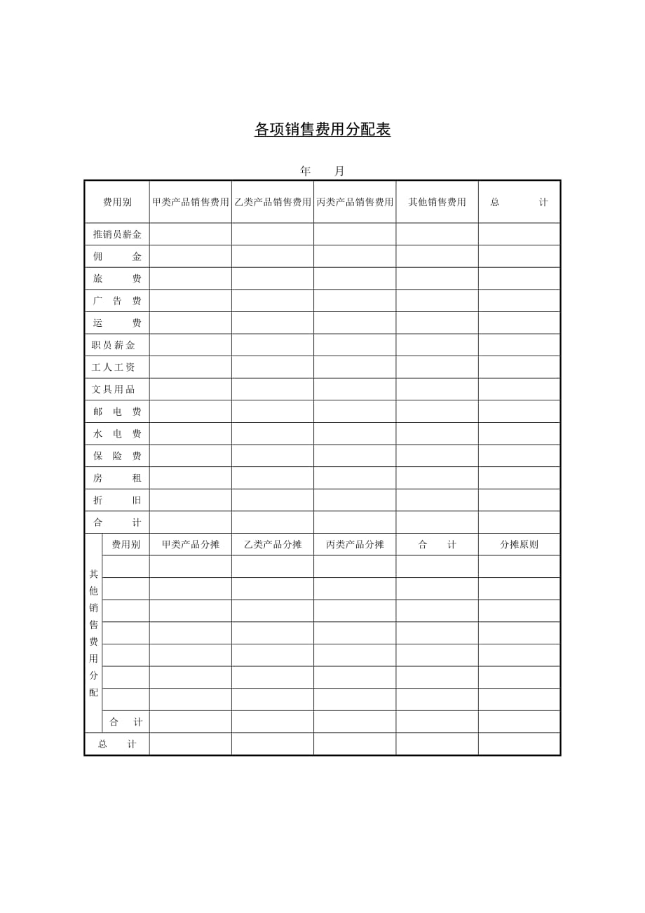 《新编》销售部费用预算表格汇总2_第1页