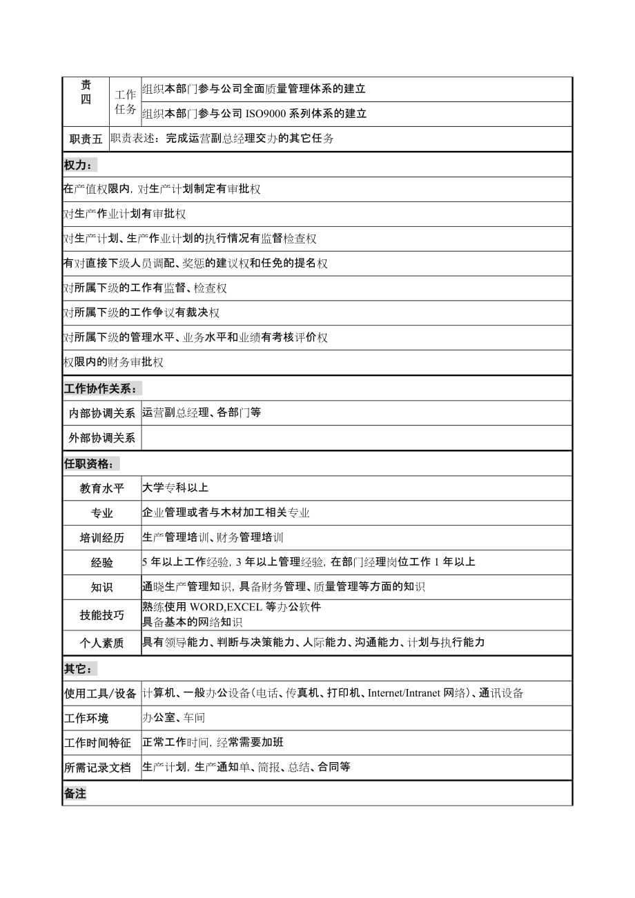 《新编》某公司岗位职务说明书汇总19_第2页