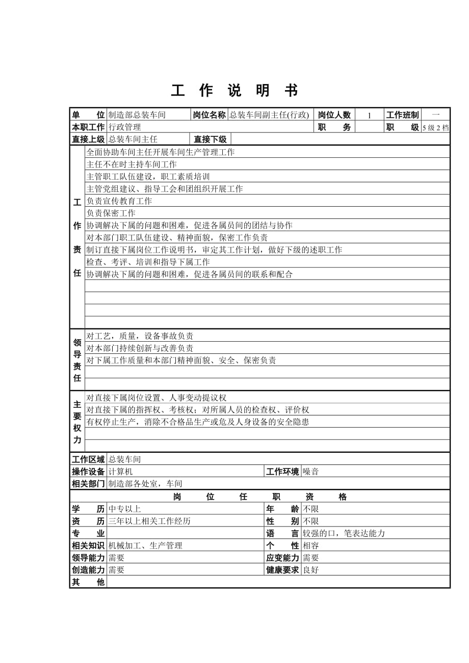 《新编》某工厂岗位职务说明书50_第1页