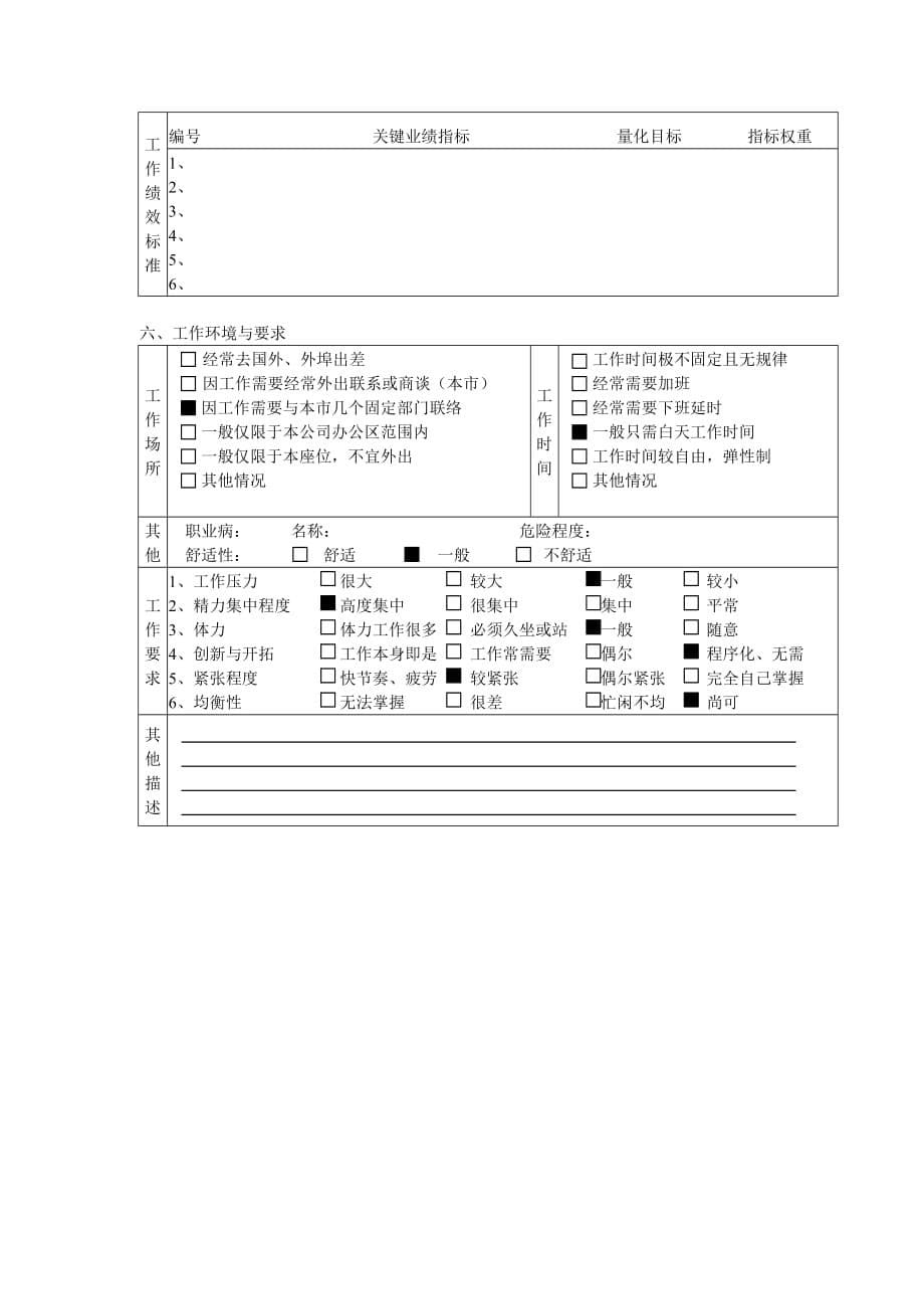 《新编》某公司岗位职务说明书汇总16_第5页