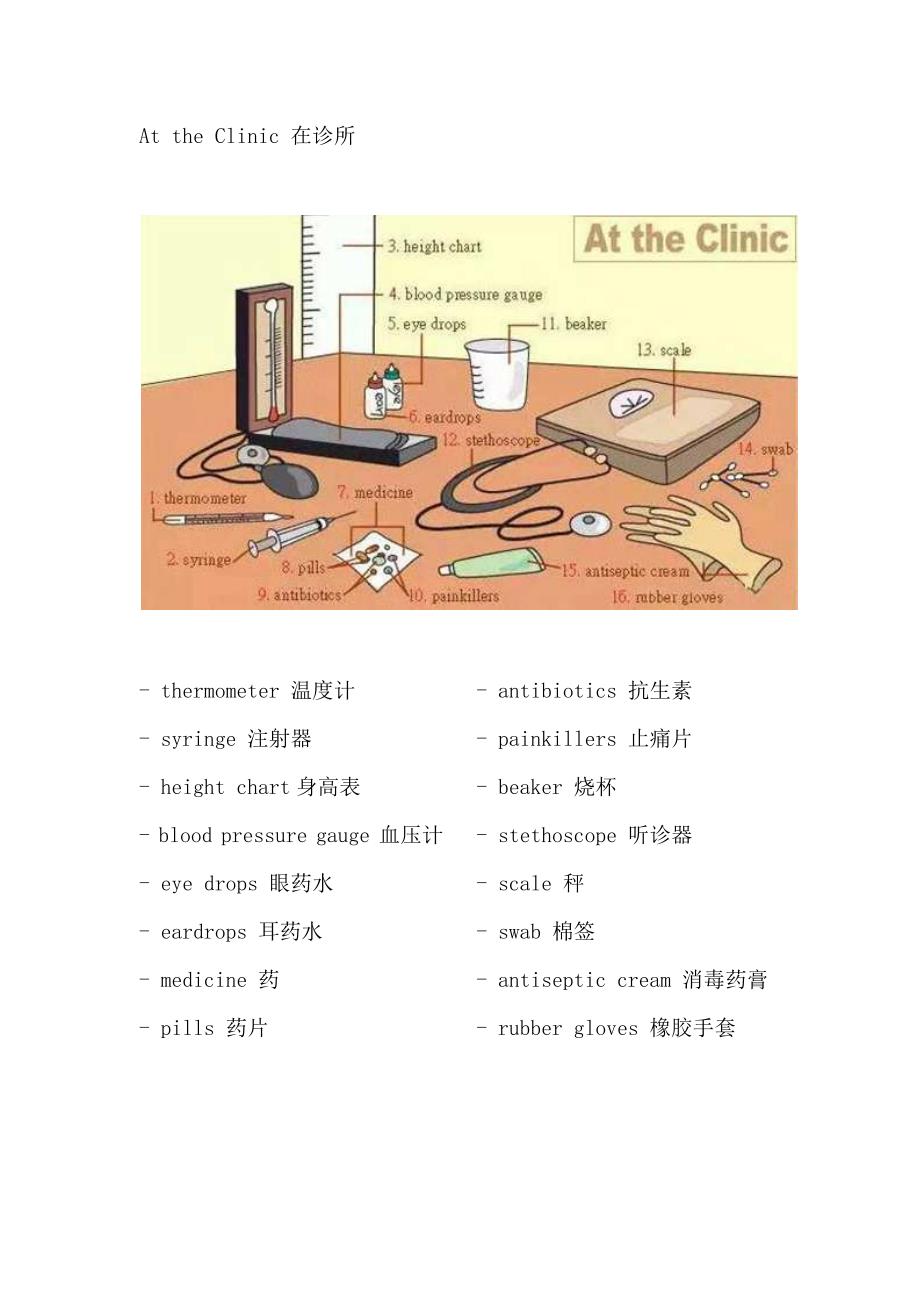 30张图告诉你生活常用英语词.doc_第3页