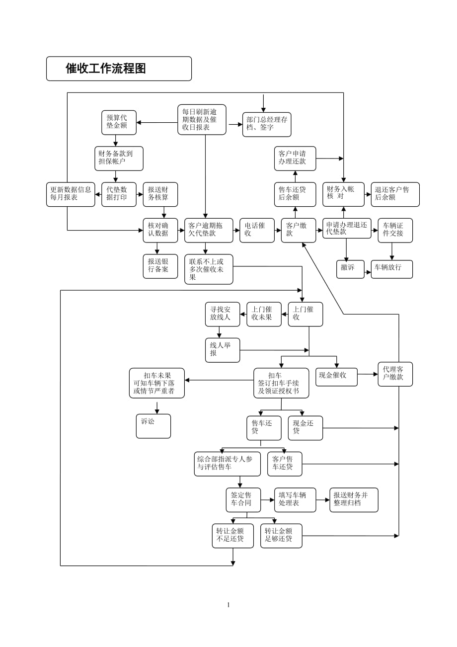 催收工作流程.doc_第1页