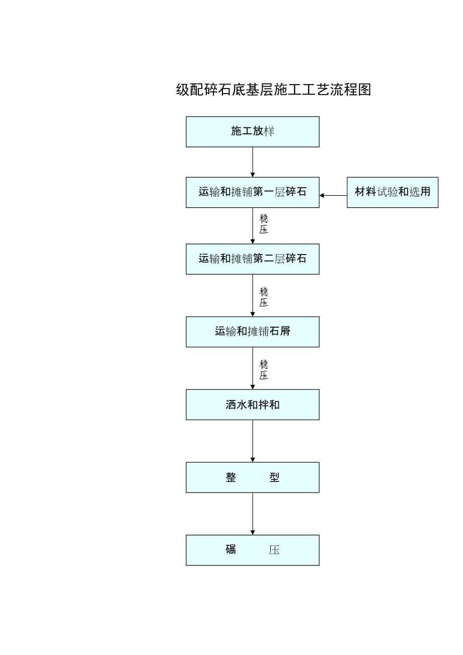 《新编》铁路施工工艺流程图_第4页