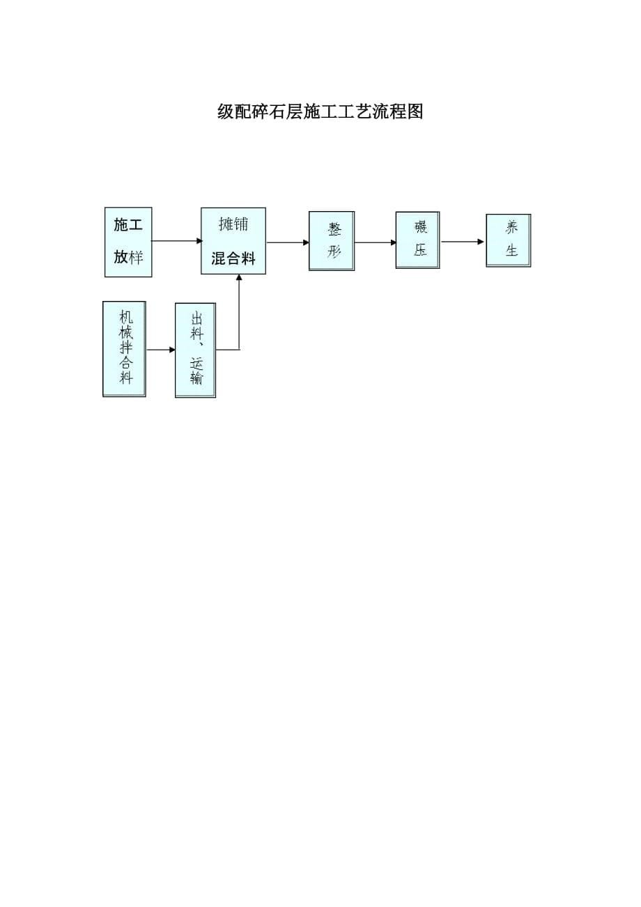 《新编》铁路施工工艺流程图_第5页