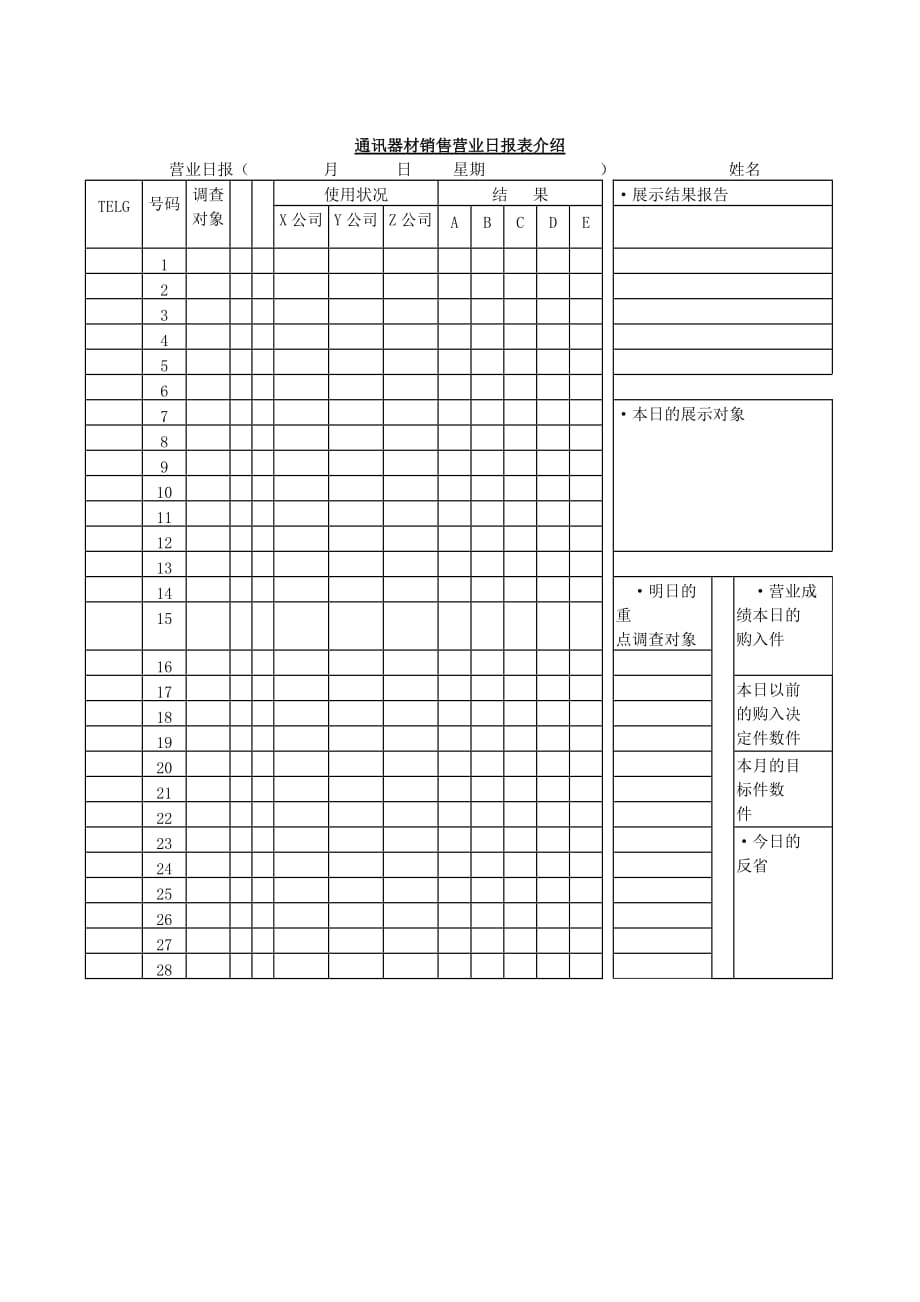 《新编》销售部日报表大全72_第1页