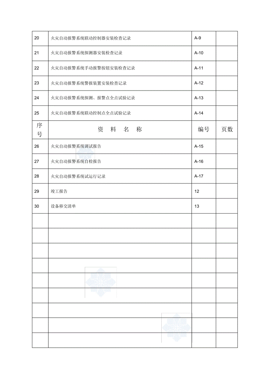 江苏省全套消防表格文档推荐_第3页