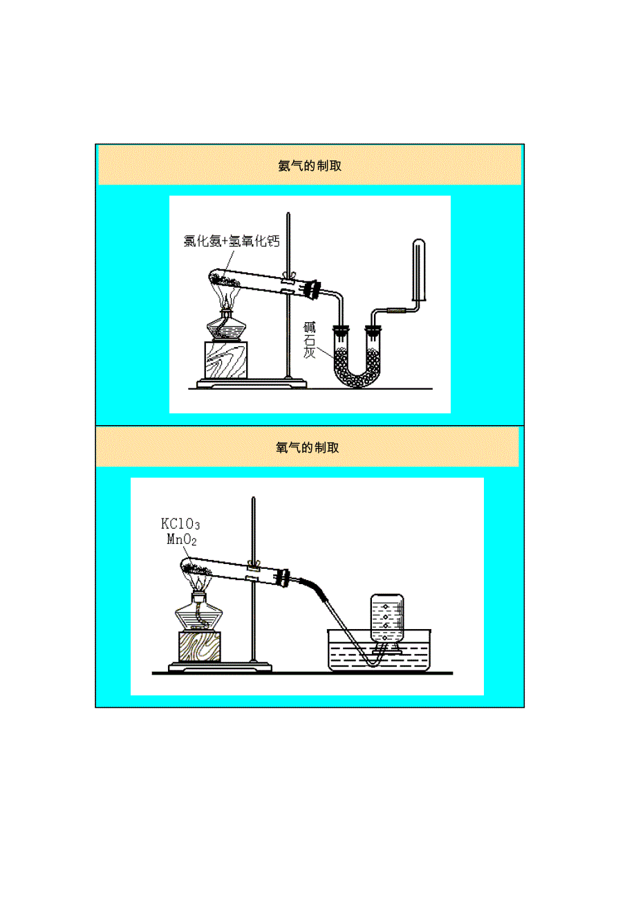 化学实验常用仪器装置图.doc_第4页