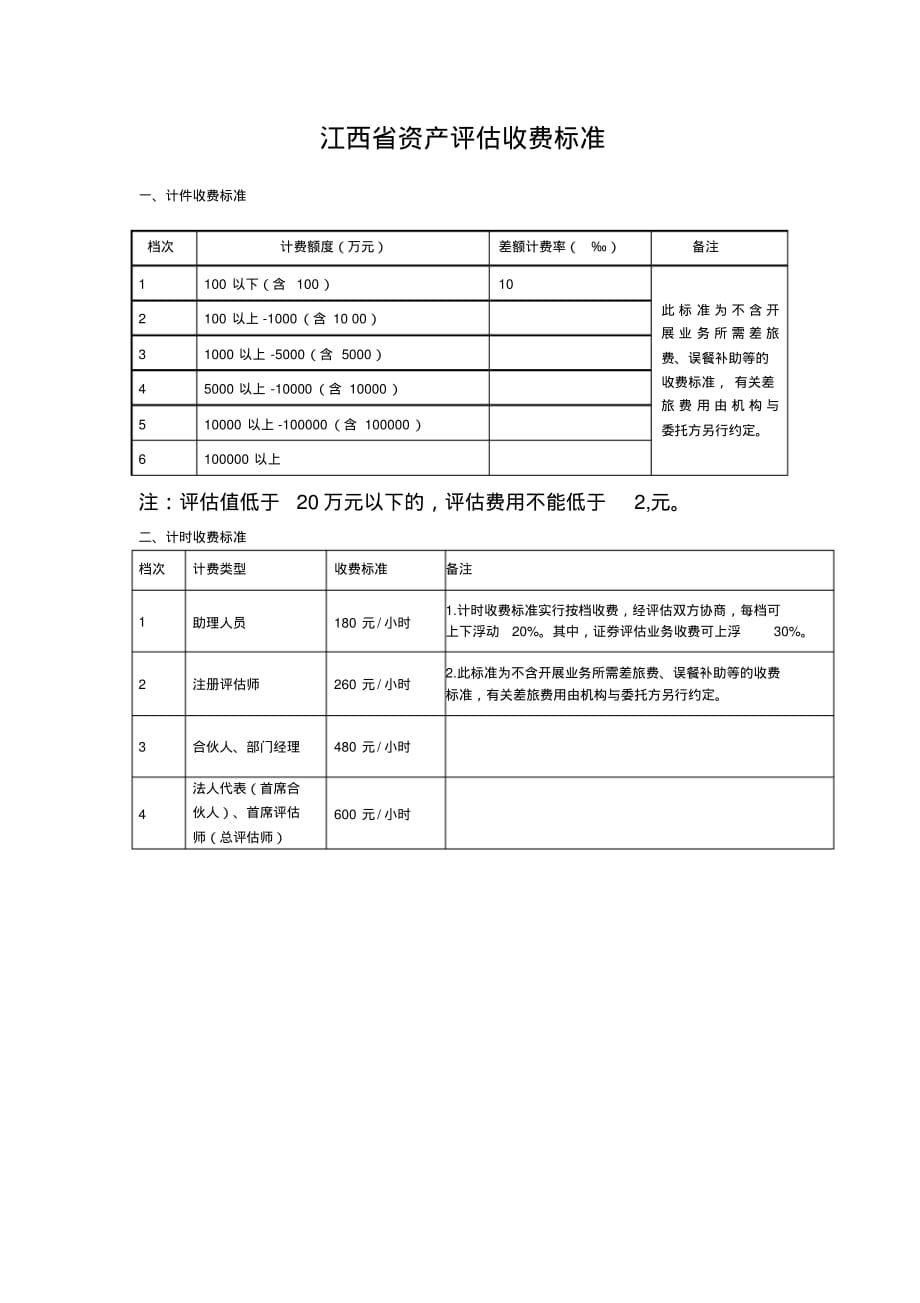 江西省资产评估收费标准(1)文档推荐_第1页