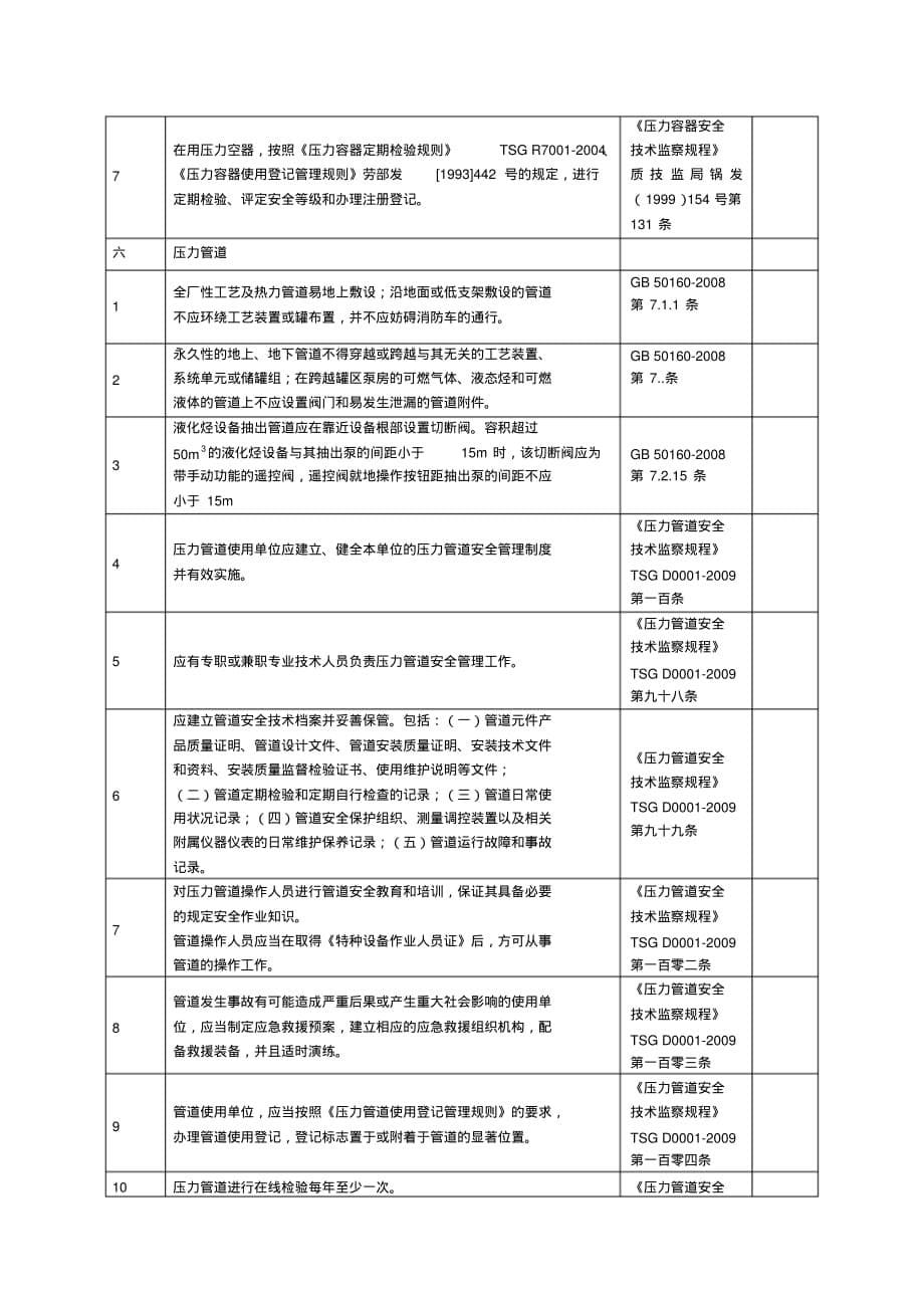 4设备隐患排查表文档推荐_第5页