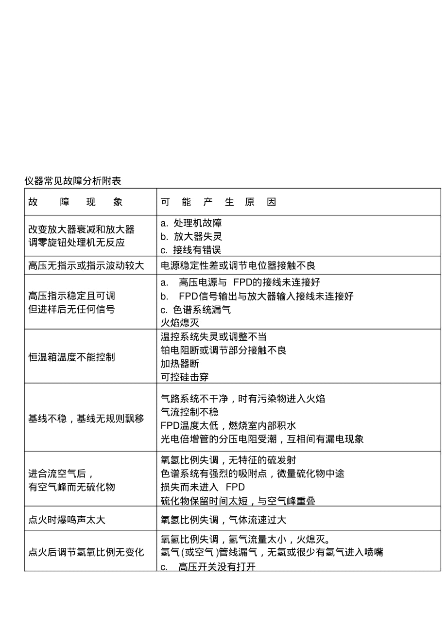 HC微量硫分析仪操作规程及注意事项文档推荐_第3页