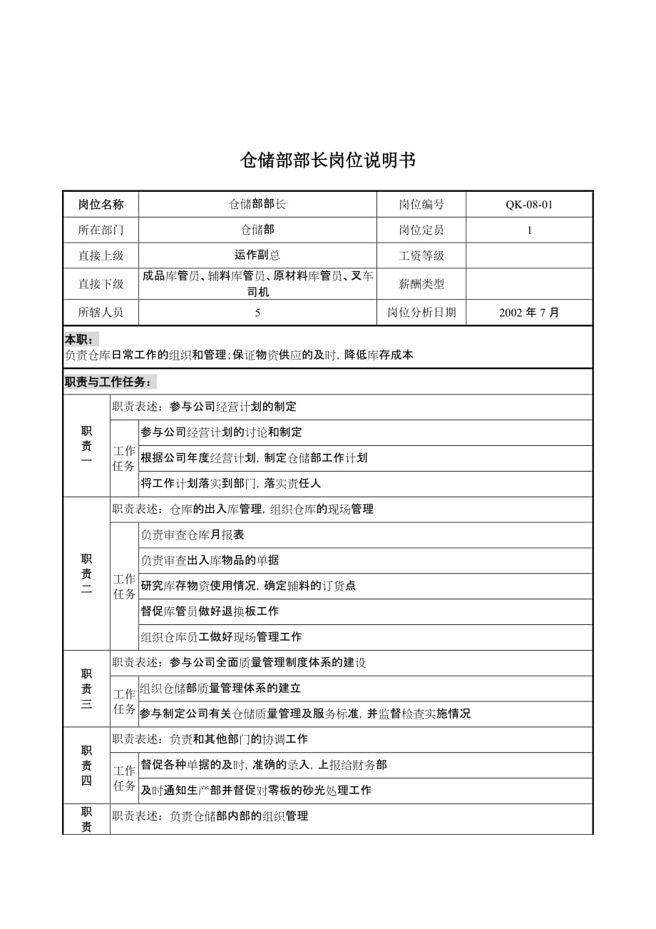 《新编》某木业公司岗位说明书大全5_第1页