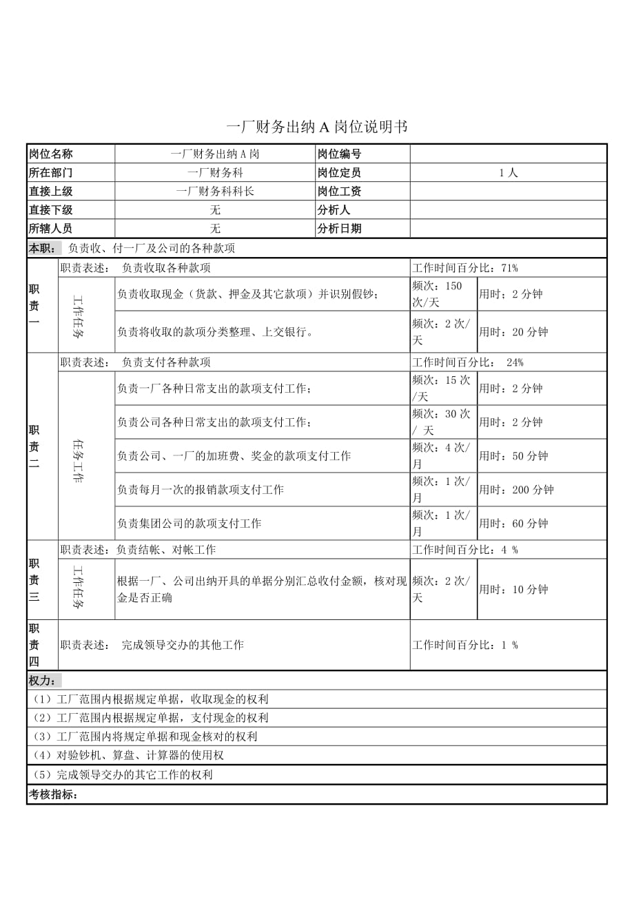 《新编》某厂岗位说明书15_第1页