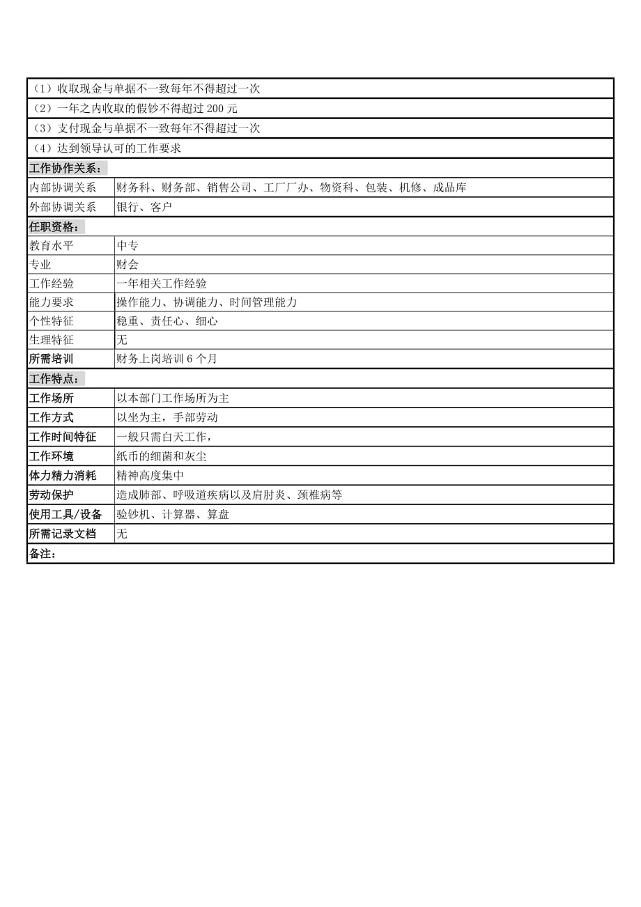 《新编》某厂岗位说明书15_第2页