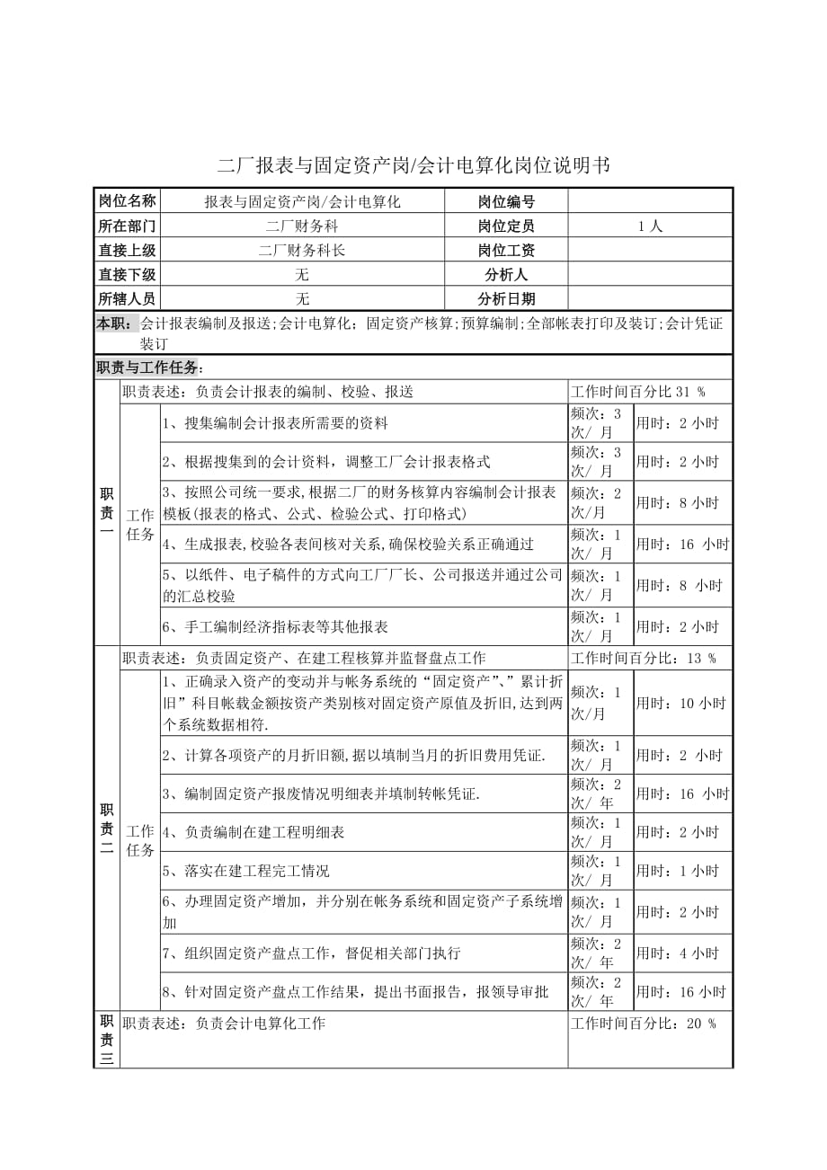 《新编》某厂岗位说明书21_第1页