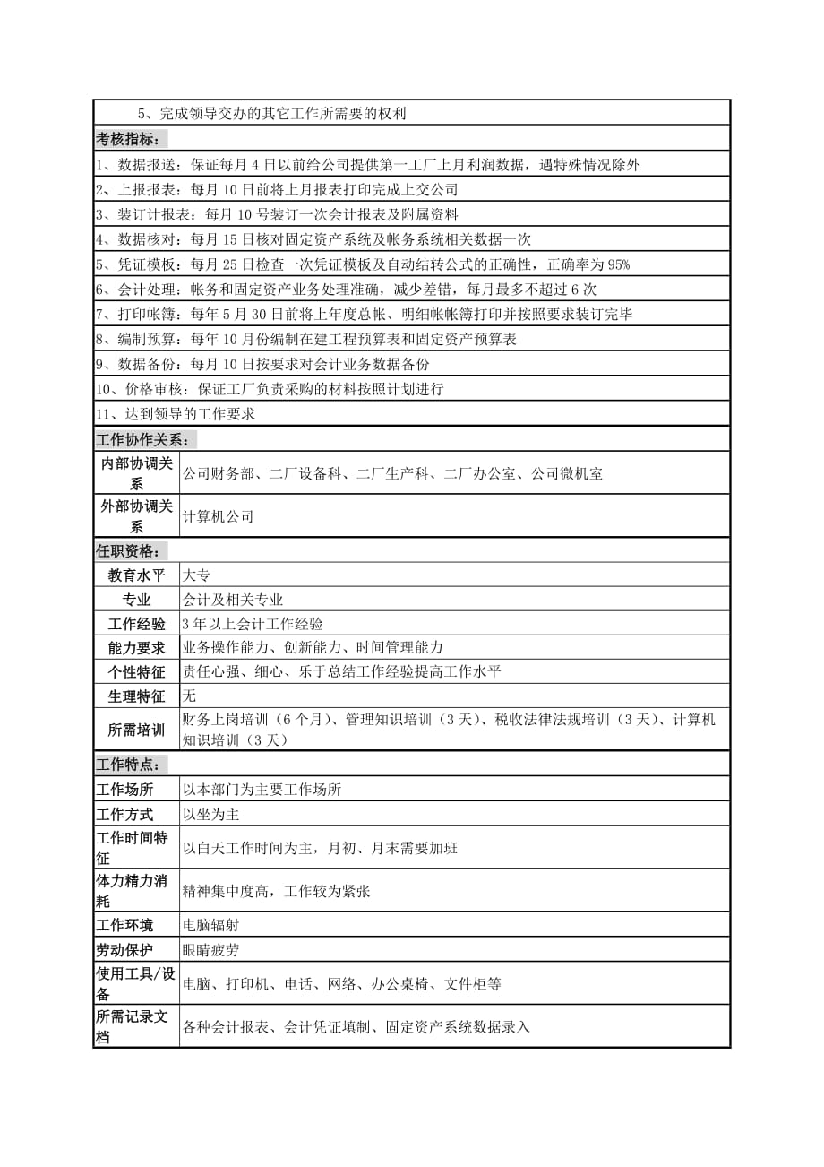 《新编》某厂岗位说明书21_第3页