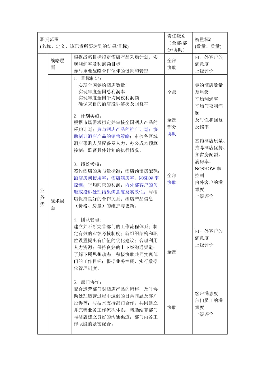 《新编》酒店行业部门岗位说明书汇总13_第2页