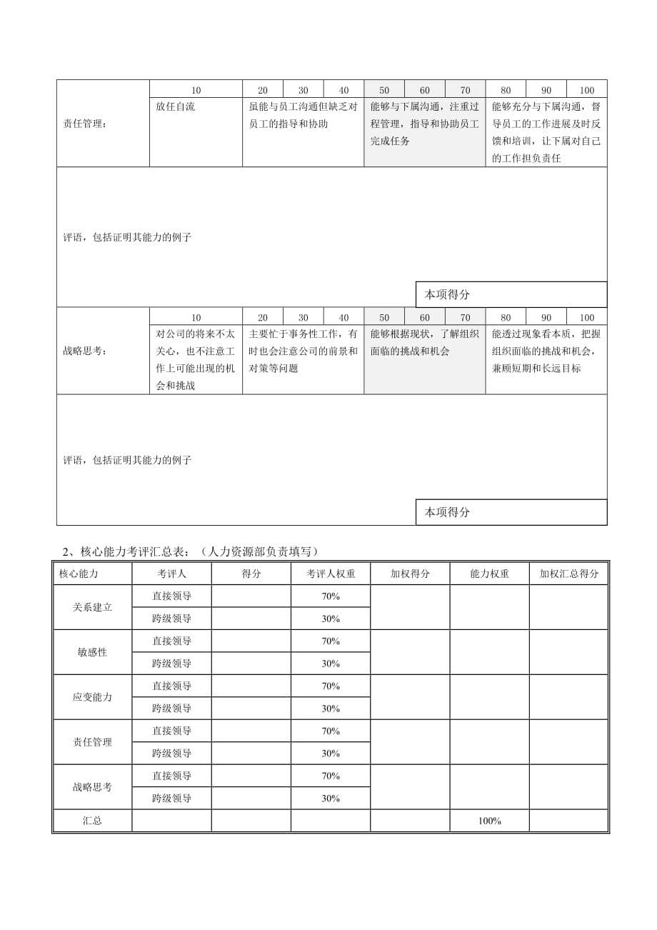 《新编》集团岗位说明书汇总14_第5页