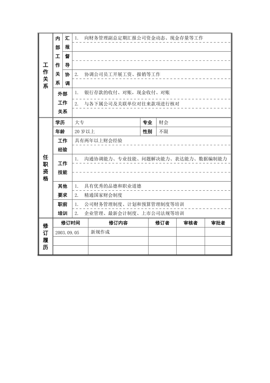 《新编》某公司销售部门岗位说明书大全16_第2页