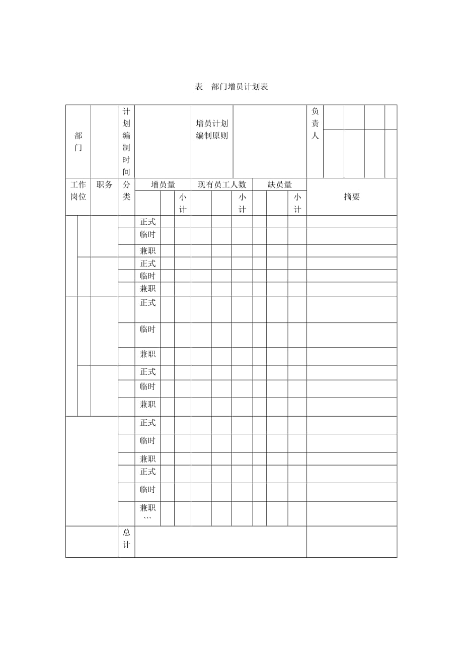 《新编》部门人力资源管理汇总3_第1页