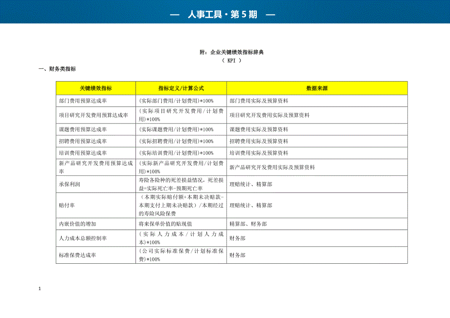 关键绩效指标(KPI)是什么？培训教材_第3页