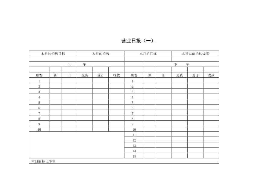 《新编》销售部日报表大全51_第1页