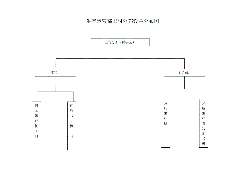 《新编》某公司生产运作管理知识大全29_第3页