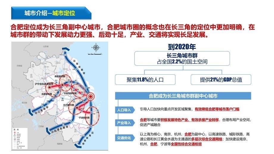 2019年合肥房地产市场城市进入报告.pdf_第5页