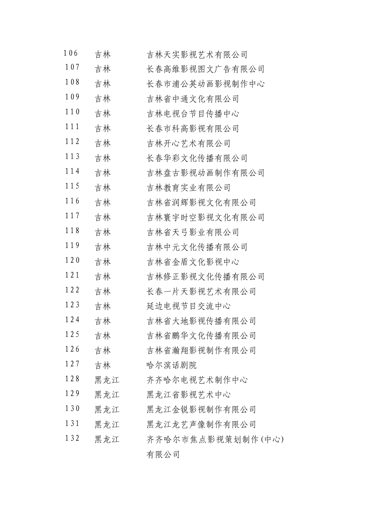 (2020年）（广告传媒）取得广电总局广播电视节目制作经营许可证的单位名单（共1160家）_第5页