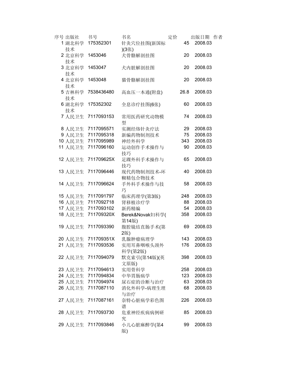 （2020年）（定价策略）序号出版社书号书名定价出版日期作者1湖北科学_第1页