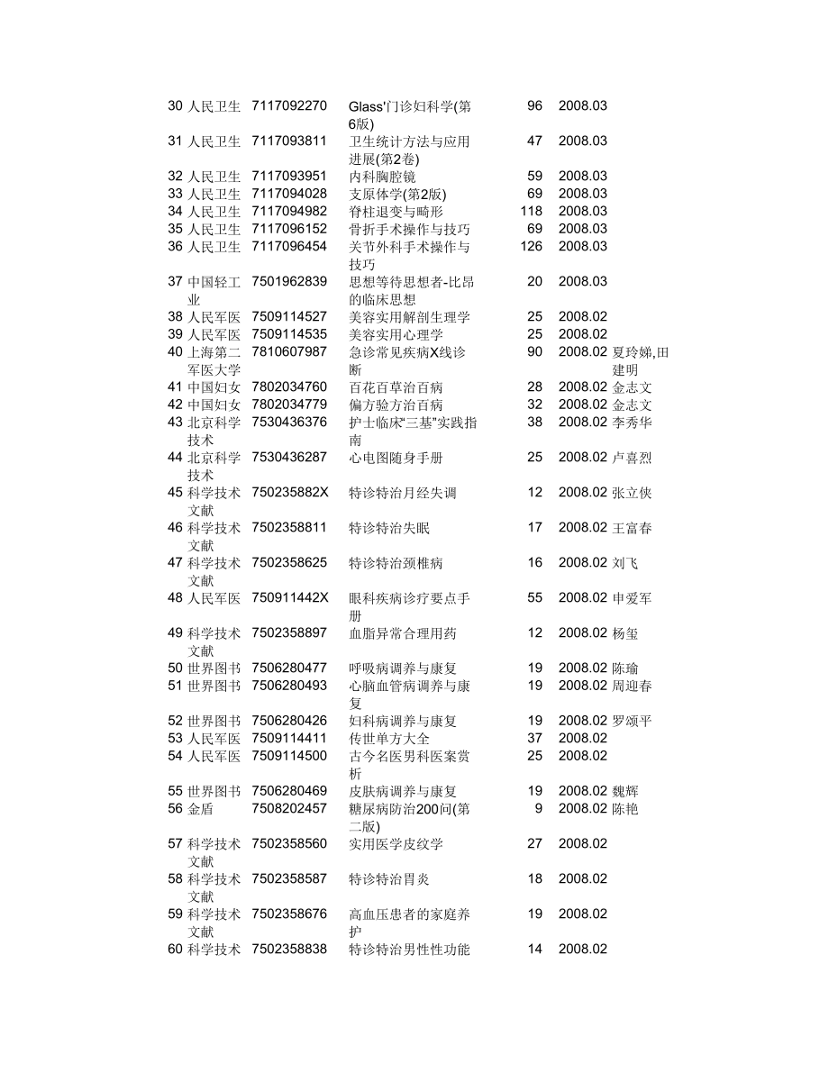 （2020年）（定价策略）序号出版社书号书名定价出版日期作者1湖北科学_第2页