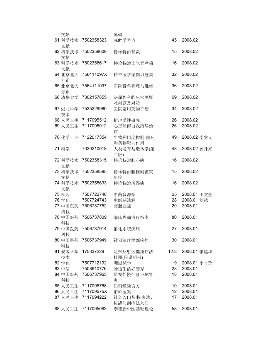 （2020年）（定价策略）序号出版社书号书名定价出版日期作者1湖北科学_第3页