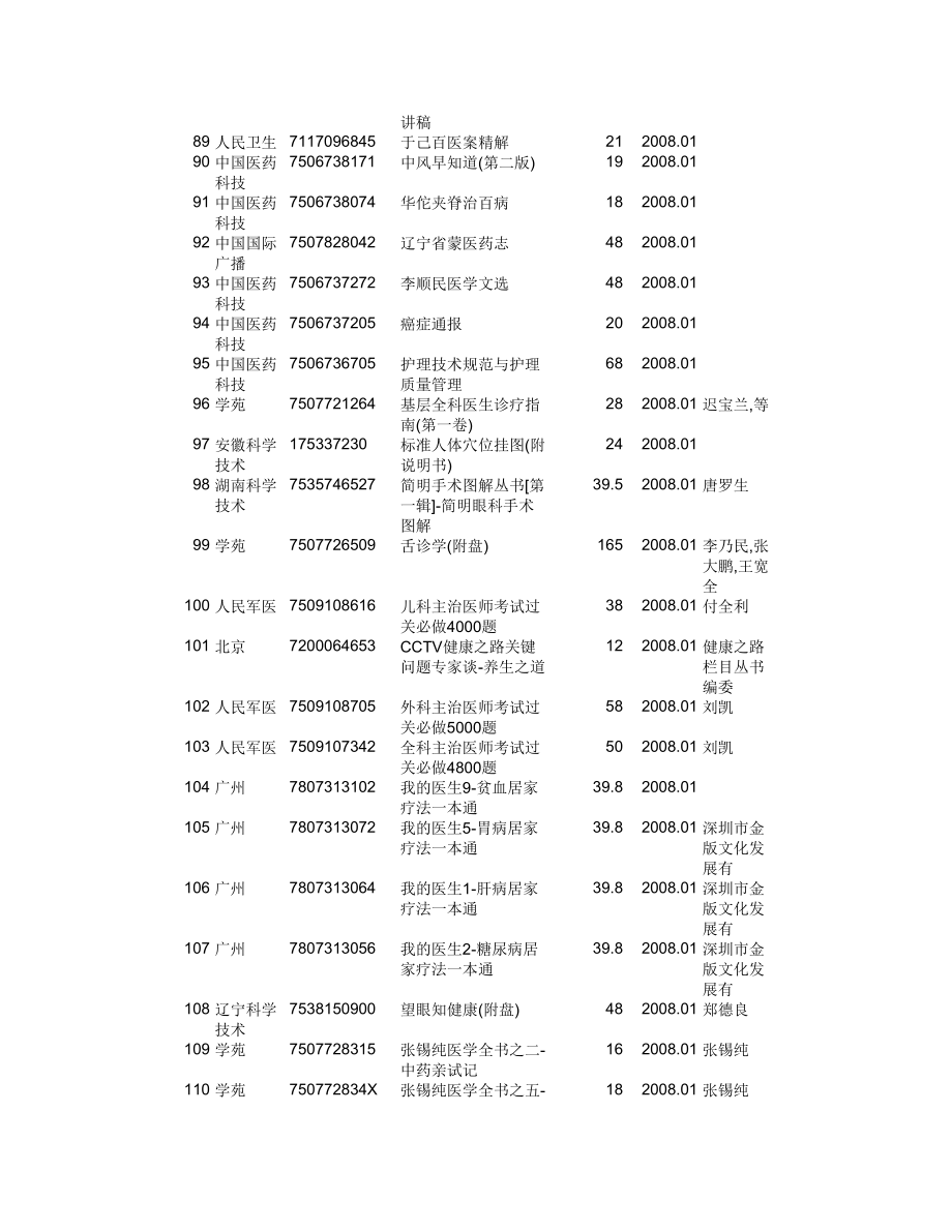 （2020年）（定价策略）序号出版社书号书名定价出版日期作者1湖北科学_第4页