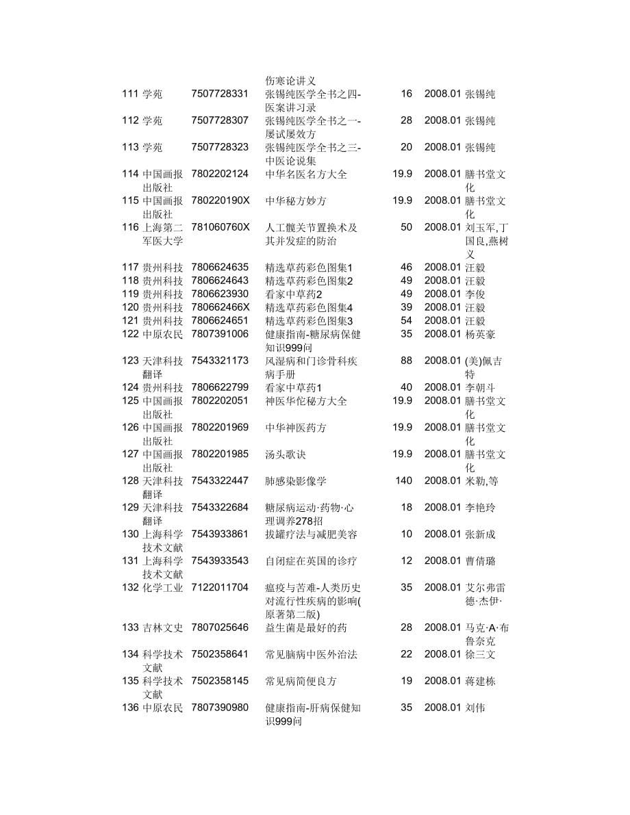 （2020年）（定价策略）序号出版社书号书名定价出版日期作者1湖北科学_第5页