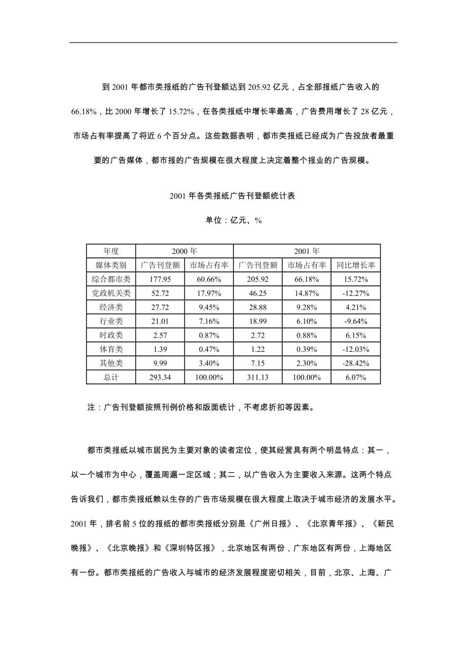 （2020年）（广告传媒）都市类报纸的广告经营(DOC6)(1)_第3页