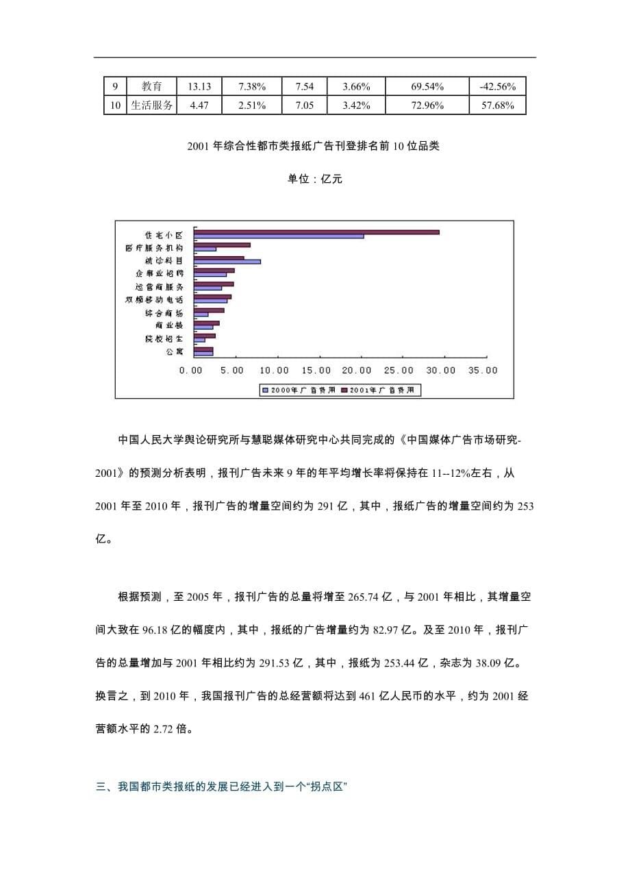 （2020年）（广告传媒）都市类报纸的广告经营(DOC6)(1)_第5页