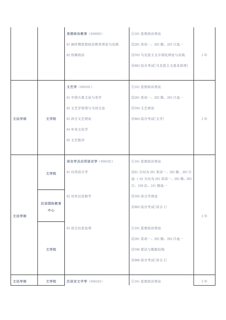 (2020年）（广告传媒）中国传媒大学XXXX年硕士招生目录及人数_第4页