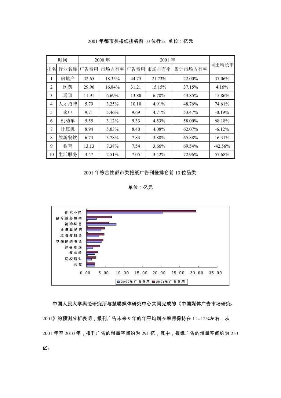 （2020年）（广告传媒）都市类报纸的广告经营_第5页