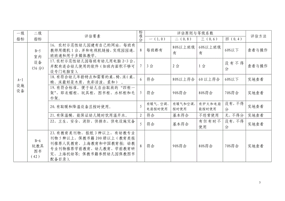 河北省农村幼儿园评估标准.doc_第3页