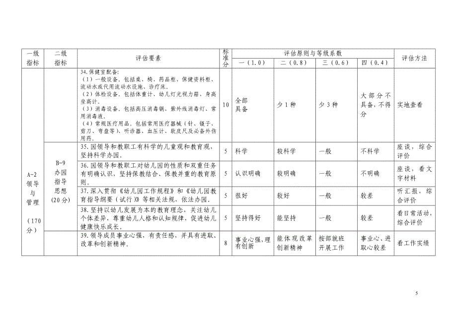 河北省农村幼儿园评估标准.doc_第5页