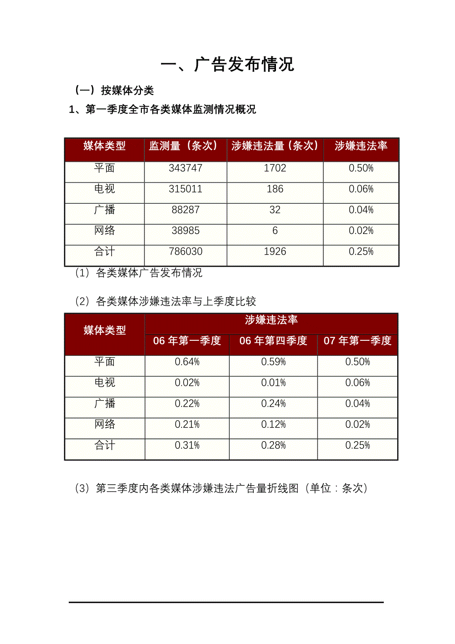 (2020年）（广告传媒）广告发布情况_第2页