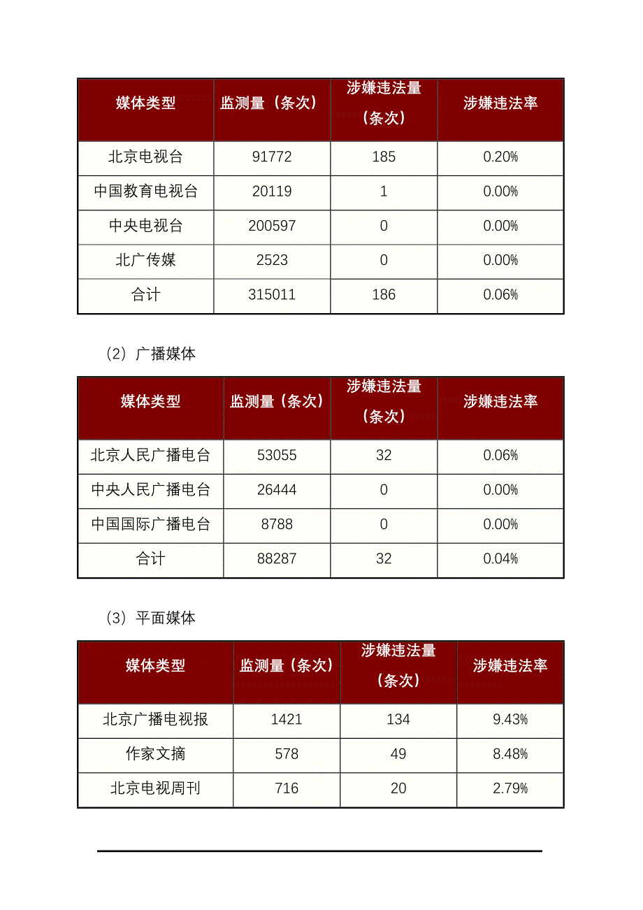 (2020年）（广告传媒）广告发布情况_第4页