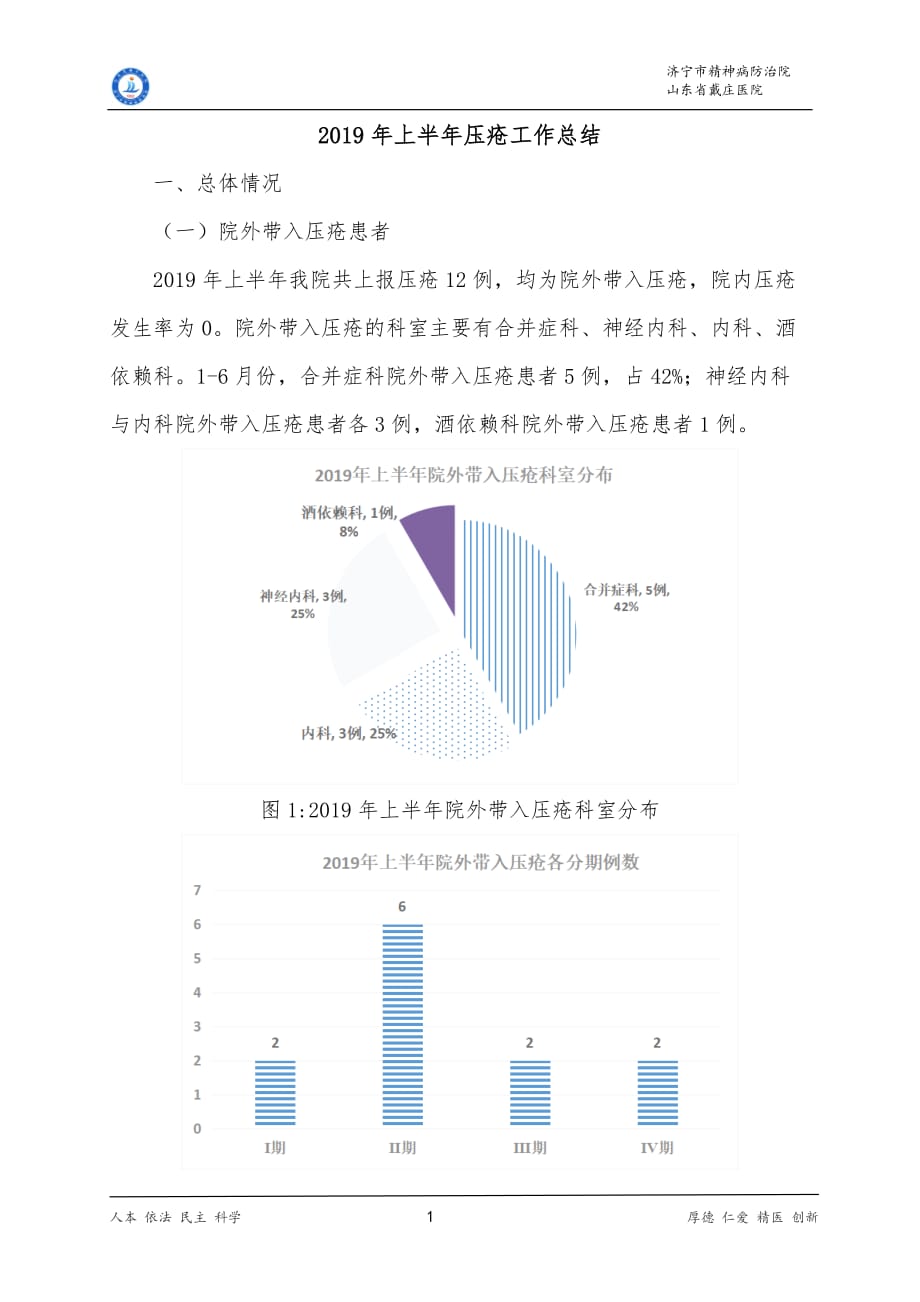 2019年上半年压疮总结.doc_第1页