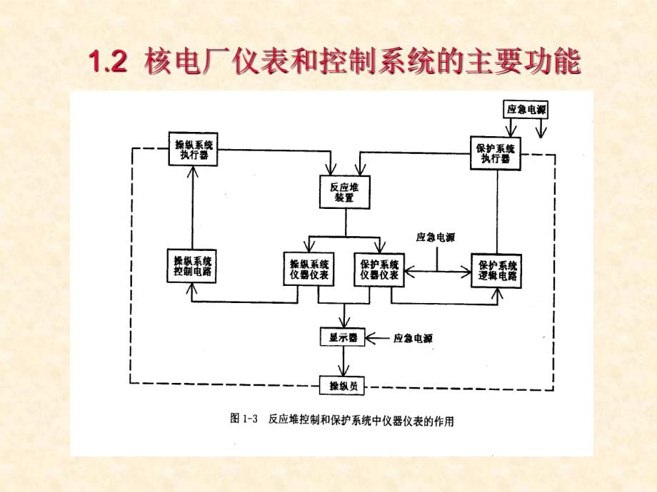 核电站测量仪表_第3页