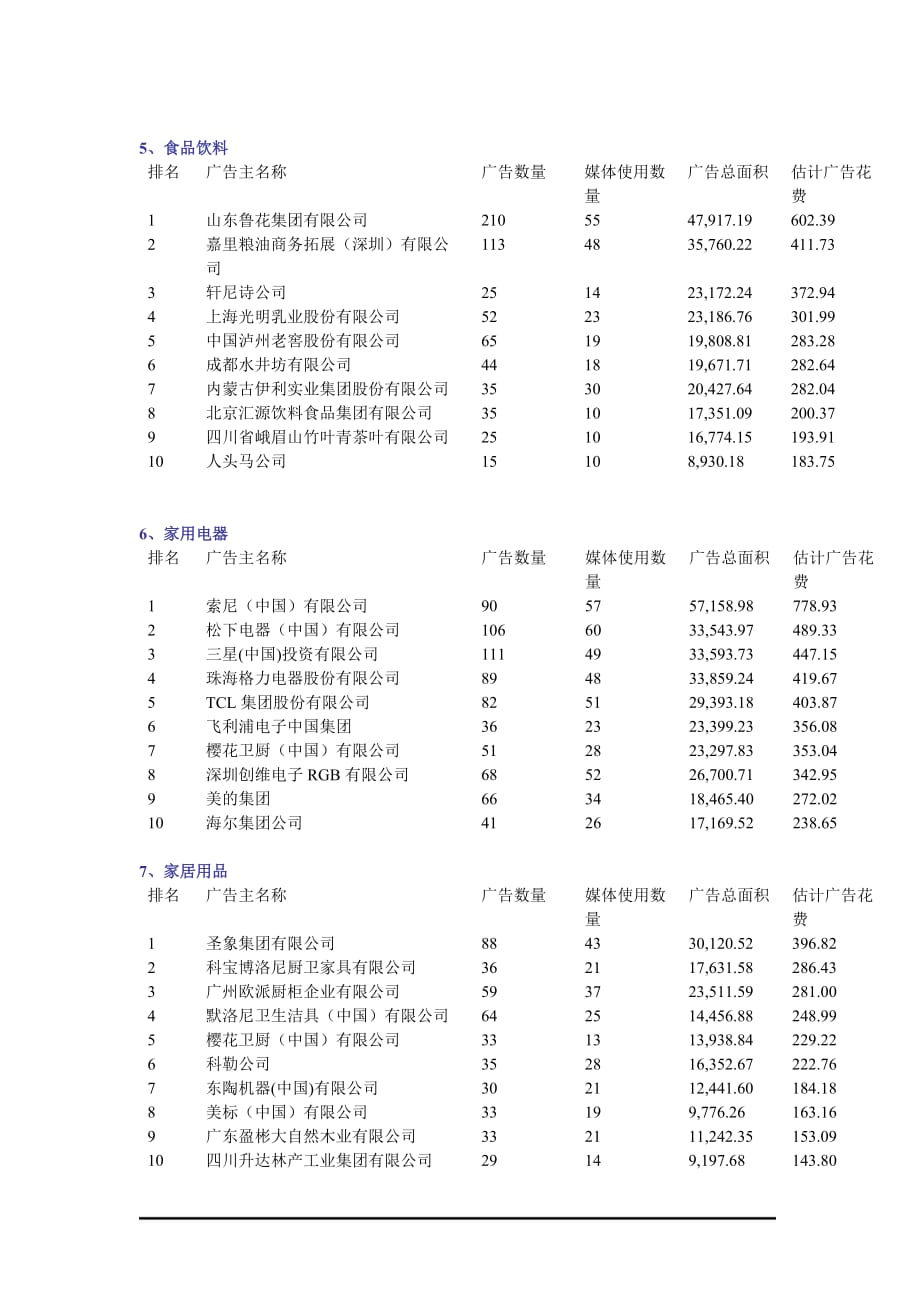 (2020年）（广告传媒）中国报刊广告市场简报_第4页